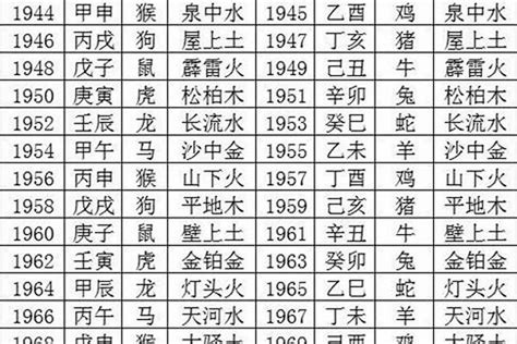 土蛇 1989|1989年属蛇是什么命，89年出生五行属什么